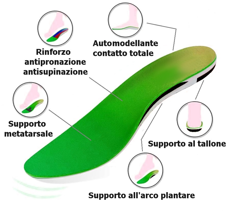 Plantari
semilavorati: particolare degli inserti ammortizzanti al tallone