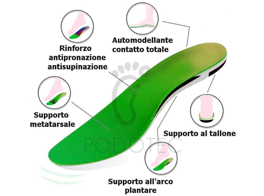 Plantari su Misura